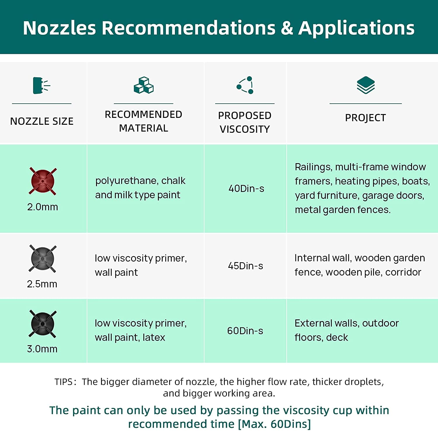 NEU MASTER 600W HVLP Electric Paint Sprayer, 3 Spray Patterns, Adjustable Flow Control & 6FT Hose, Lightweight Spray Gun for Walls, Furniture, Ceiling, Interior/Exterior Projects - Image 6