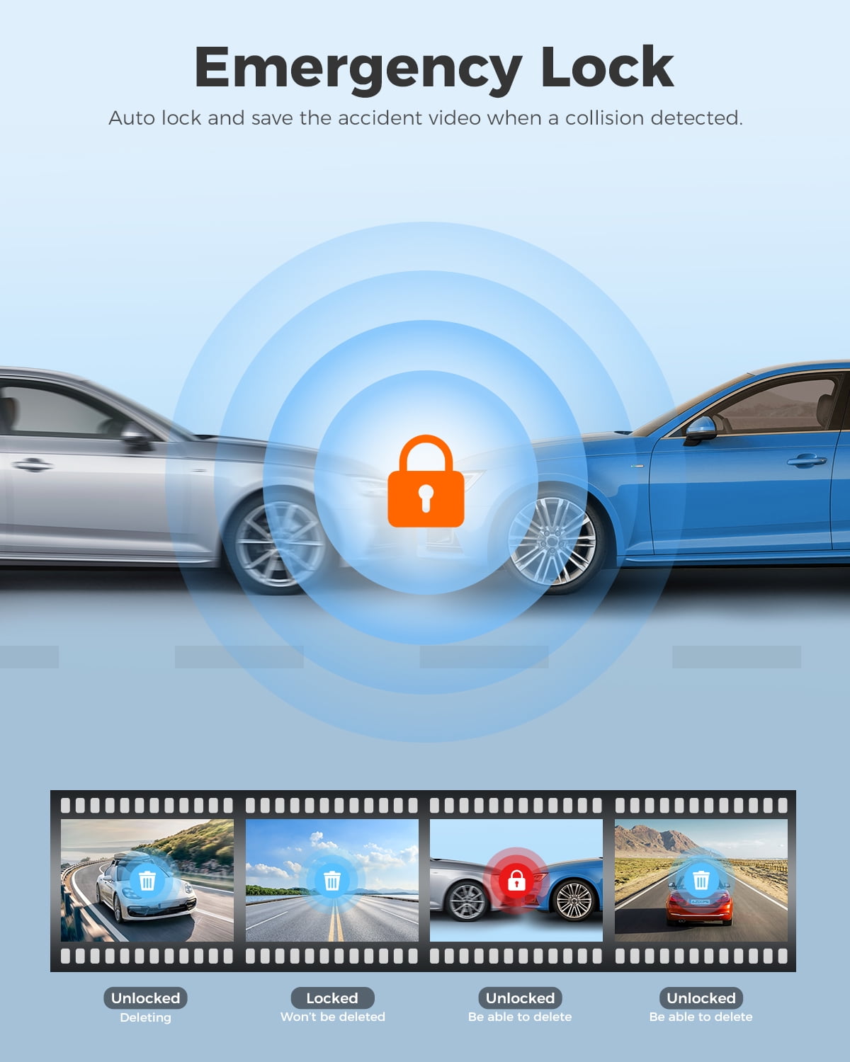 AZDOME Car Dash Cam 3 Channel, 5K Dash Camera Front and Rear Inside 4K+1080P+1080P, Dashcam with WiFi & 64GB Card, IR WDR Night Vision, 4" Touchscreen GPS 24H Parking Mode G-Sensor Loop Recording - Image 8