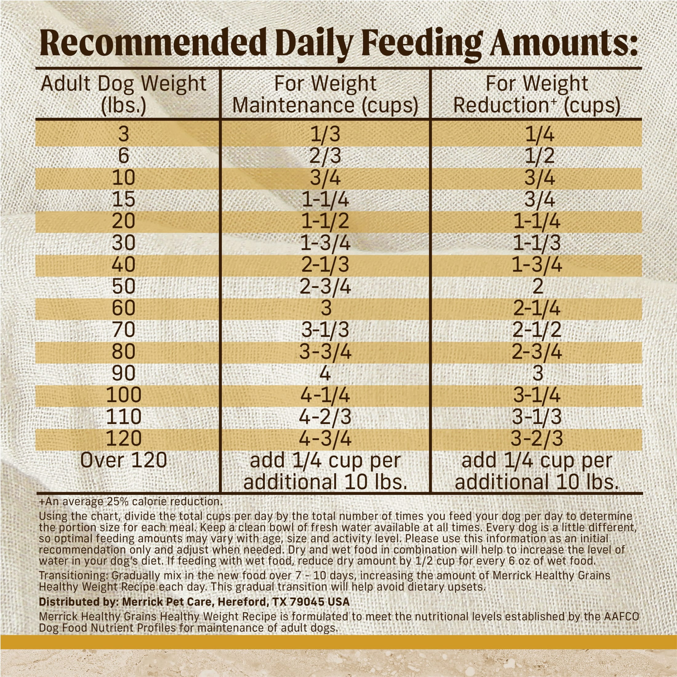 Merrick Healthy Grains Premium Adult Dry Dog Food, Wholesome And Natural Kibble, Healthy Weight Recipe, 25.0 lb. Bag - Image 7