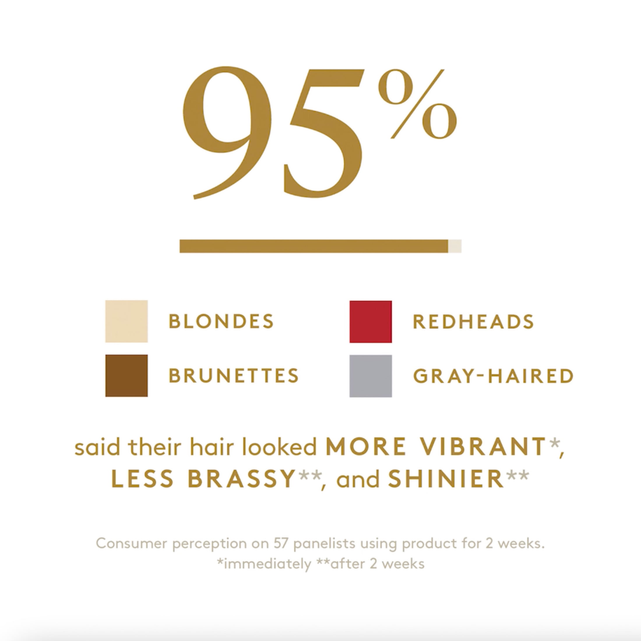 Virtue Colorkick Blue-Purple De-Brassing Hair Care Shampoo for All Hair Shades, 8 oz - Image 7