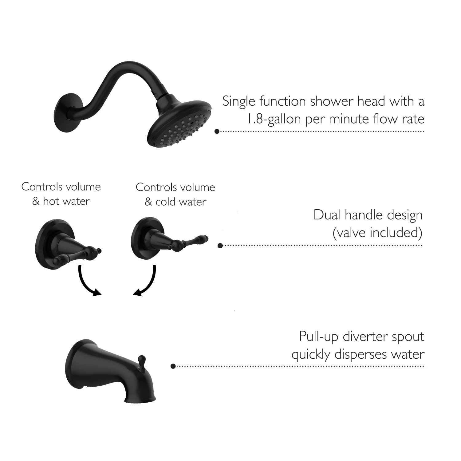 Design House Oakmont Classic Matte Black Bath and Shower Trim with Single-Function Shower Head, 2-Handle Faucet and Valve - Image 6