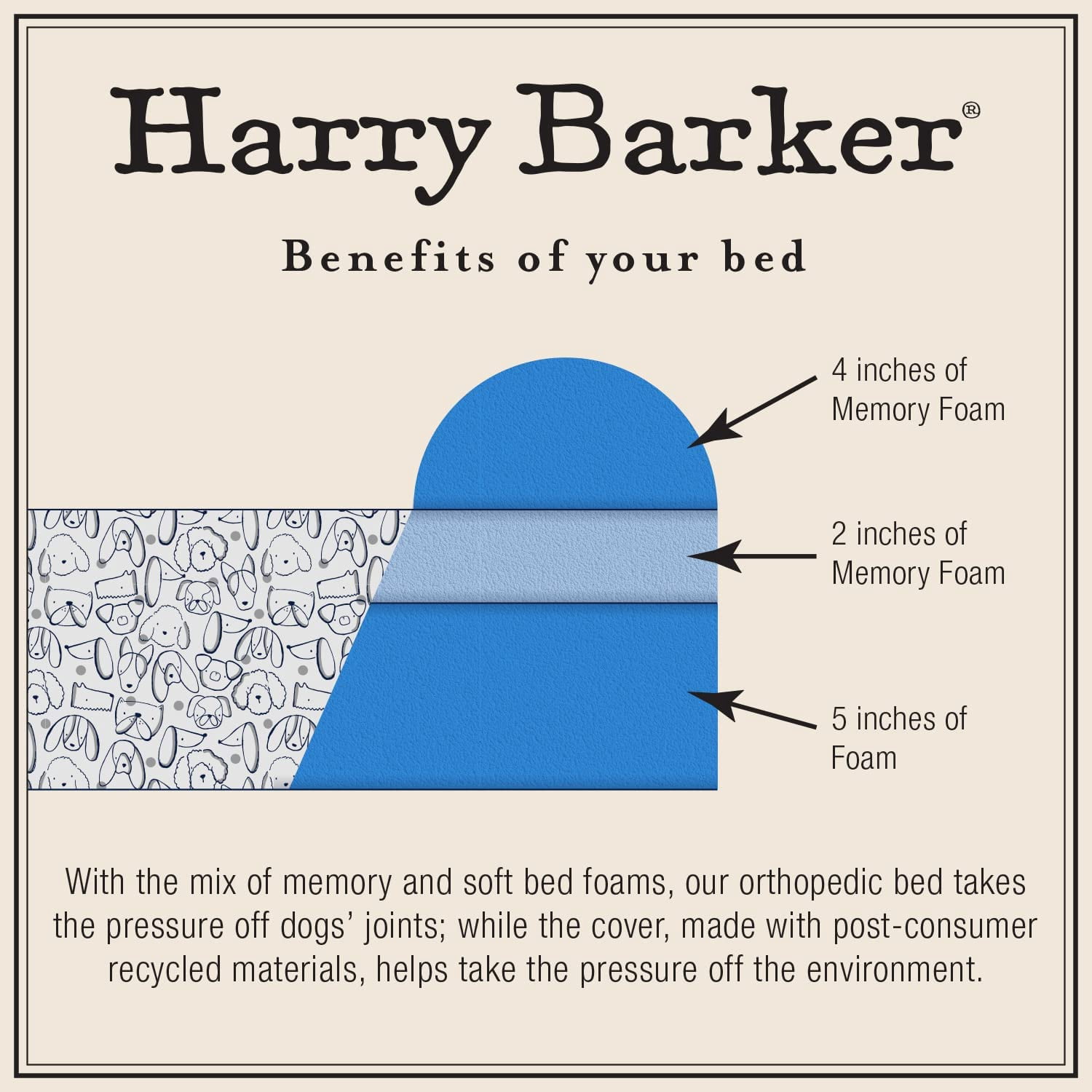 Harry Barker Premium Waterproof Orthopedic Pet Bed, 11 Inches Thick, Blue, Large - Image 3