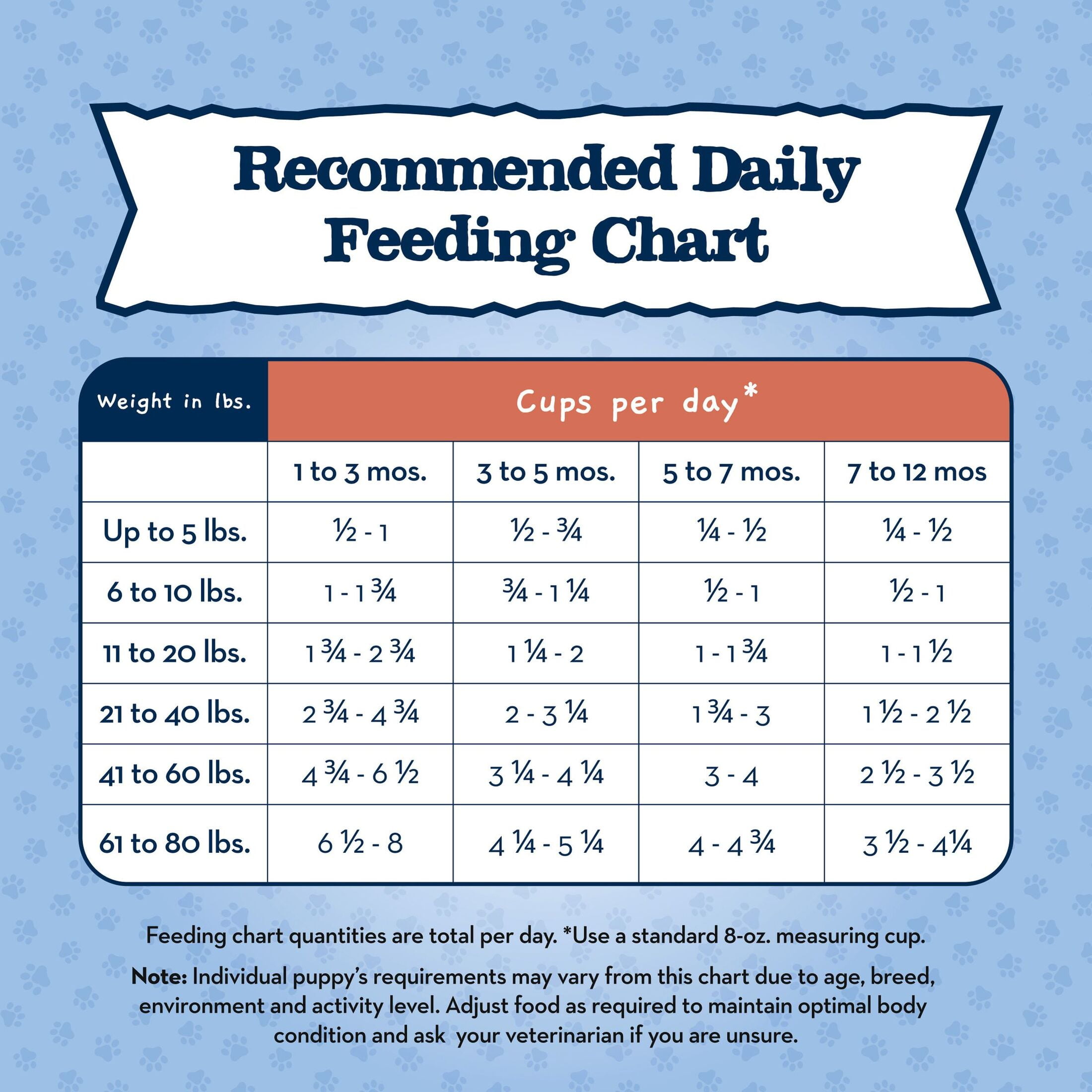 Blue Buffalo Baby BLUE Large Breed Puppy Dry Dog Food, Chicken & Brown Rice, 24-lb. Bag - Image 11