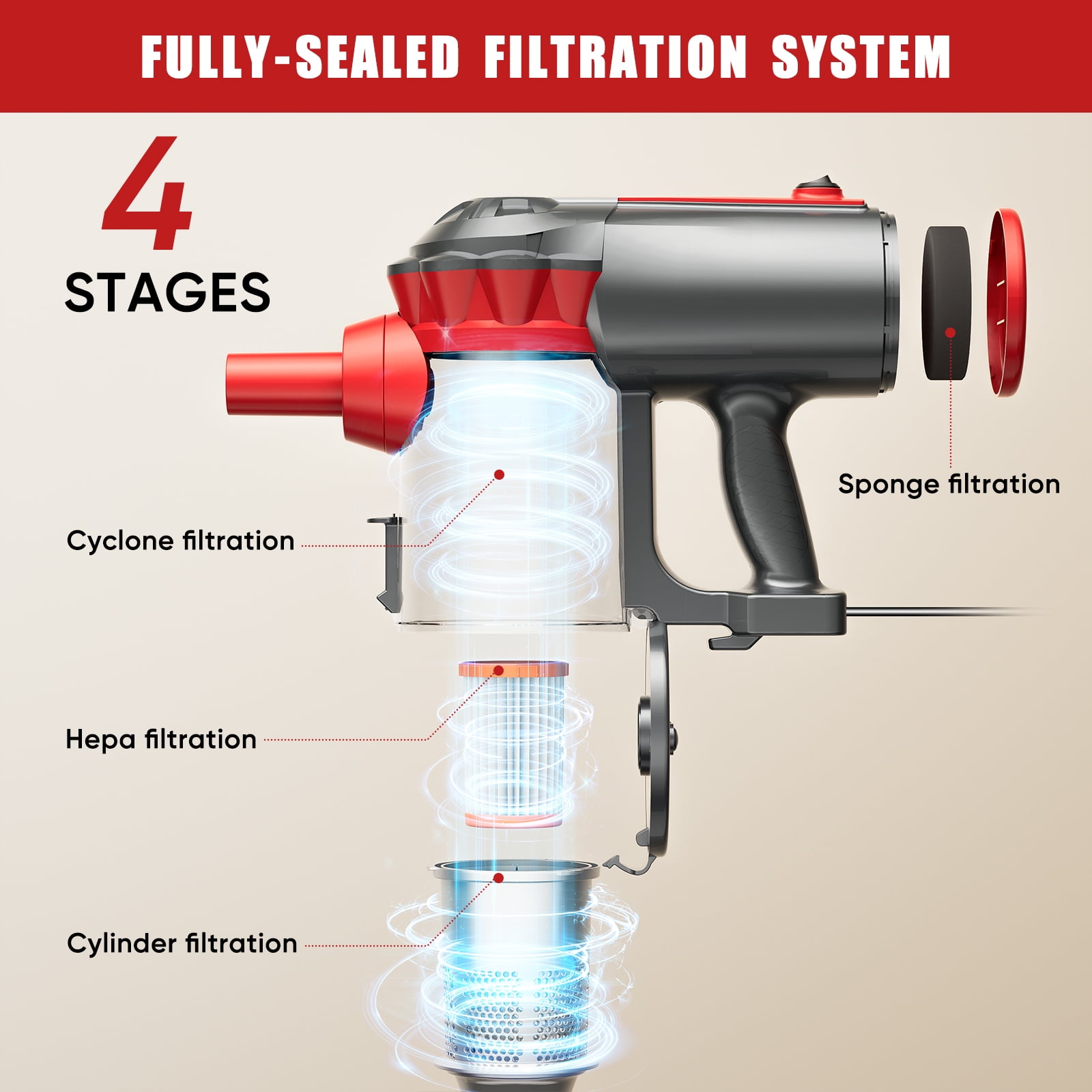 AMONSEE Vacuum Cleaner with 600W Motor, Corded Stick Vacuum,18Kpa Suction Handheld Vacuums for Home - Image 4