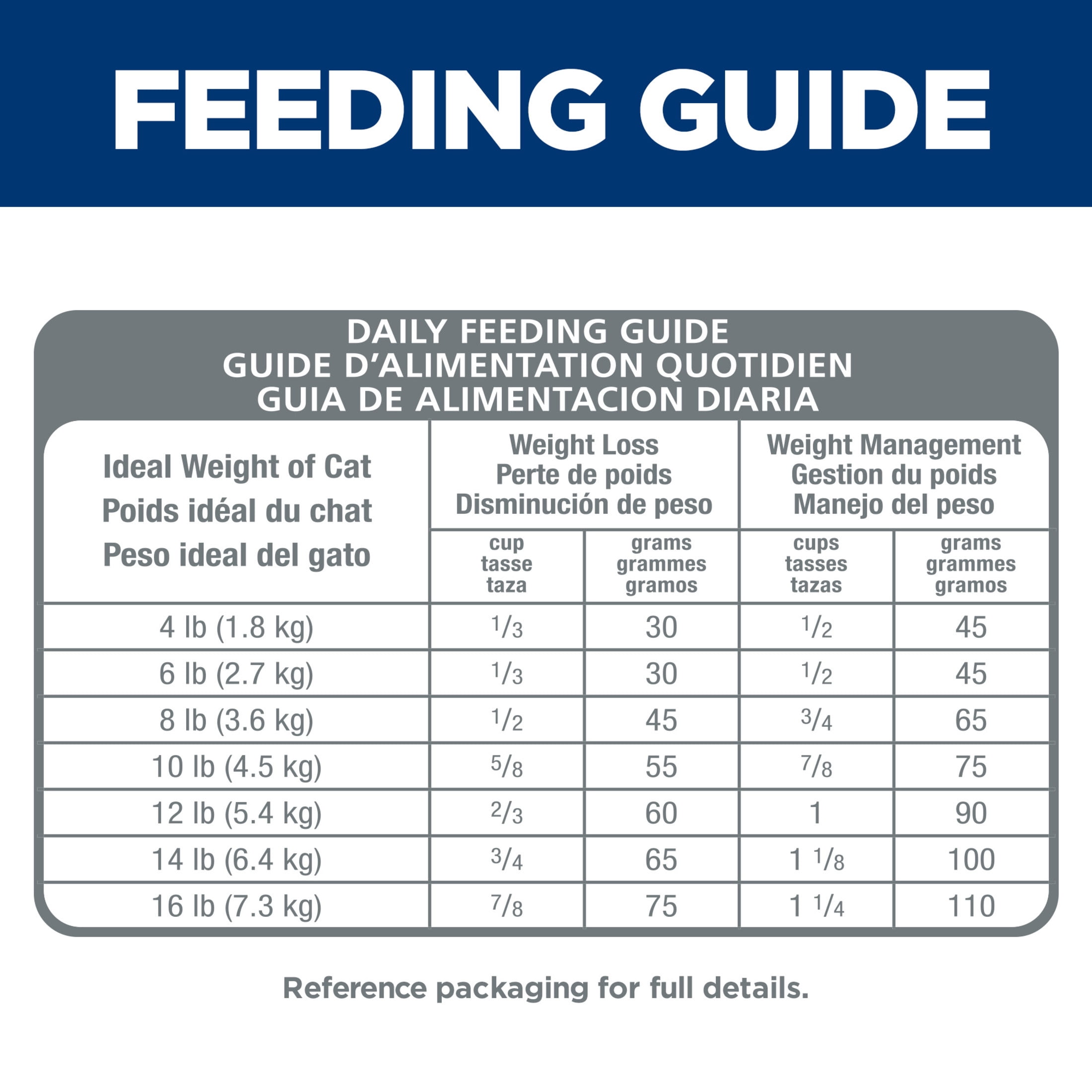 Hill's Science Diet Perfect Weight Chicken Dry Cat Food, 15lb Bag - Image 7