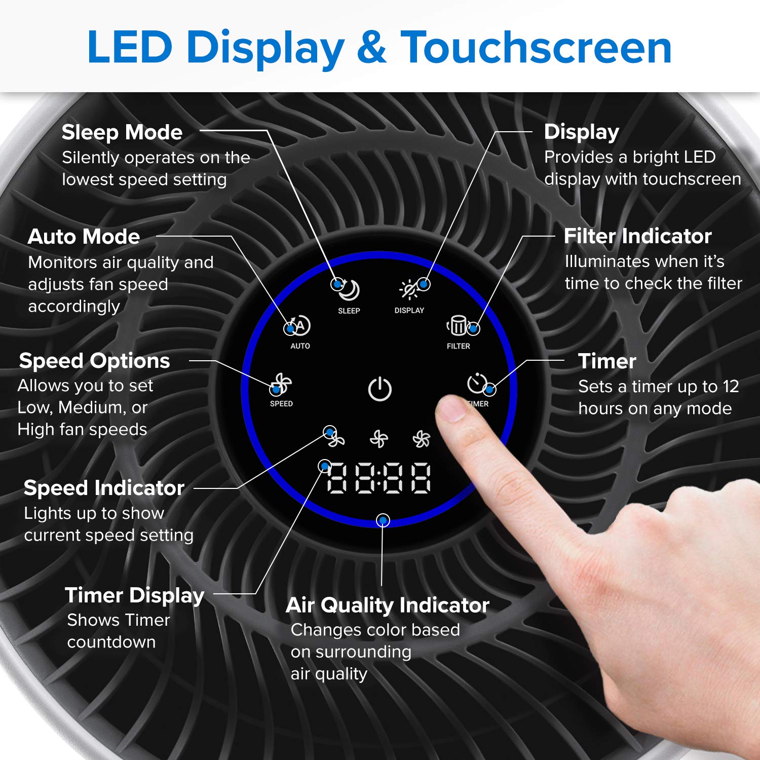 Levoit Air Purifier LV-H134 Tower Pro for Extra-Large Rooms (1170 sq. ft), with Smart Laser Sensor, Auto Mode, Energy Star - Image 4