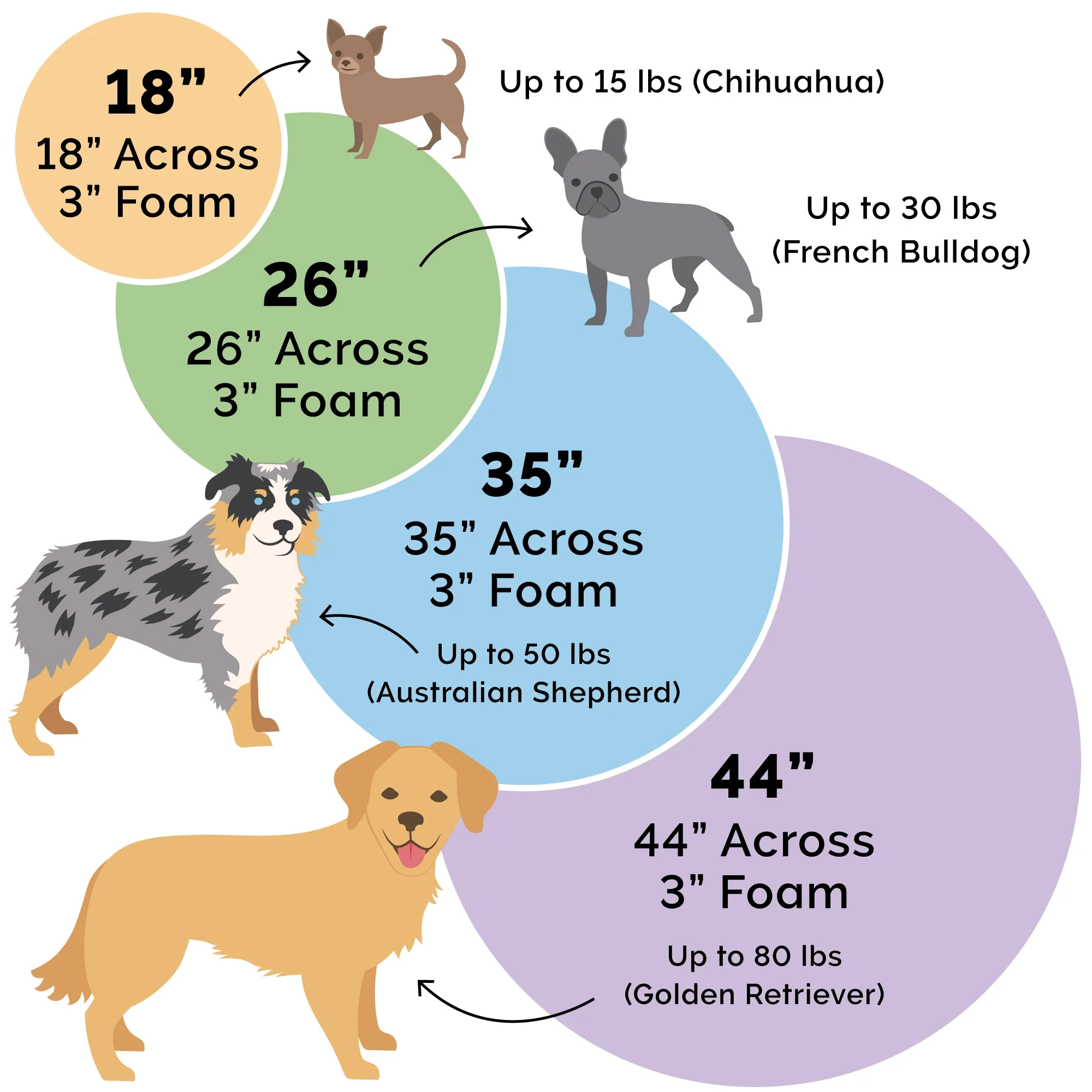 FurHaven Pet Products Microvelvet Snuggery Cooling Gel Memory Foam Pet Bed for Dogs & Cats - Navy, 35" Base - Image 2