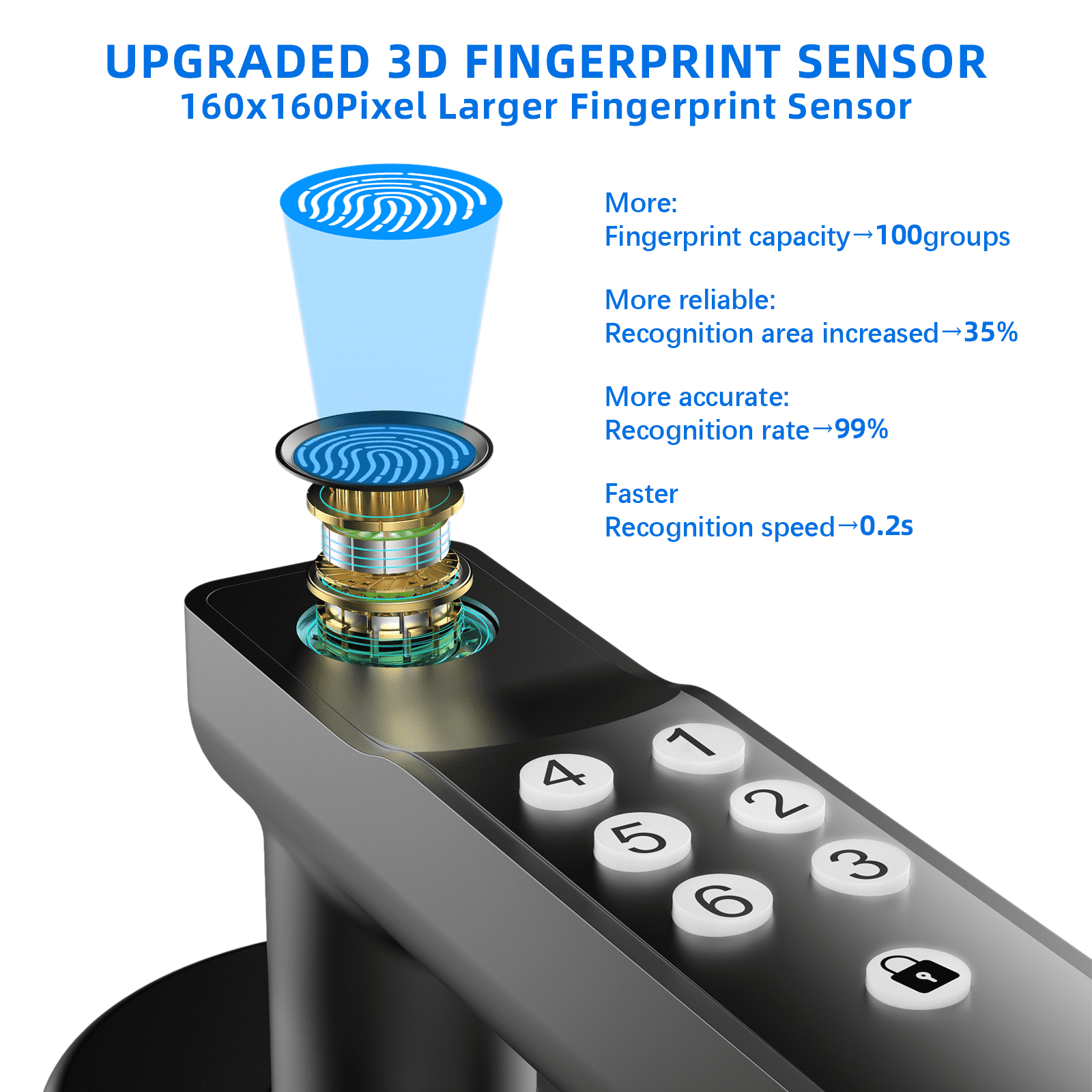 Gavdhe Smart Lock, Fingerprint Door Lock, Biometric Keyless Entry Door Knobs with Keypads 1 Set - Image 5