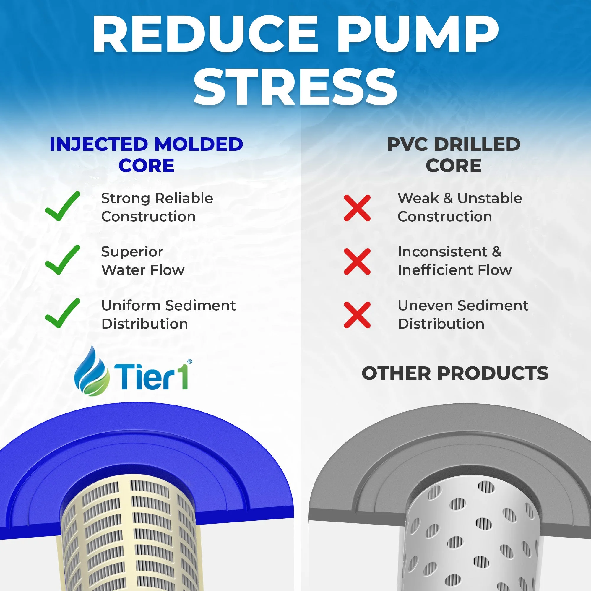 Tier1 Pool & Spa Filter Cartridge 2-pk | Replacement for Jacuzzi 6540-723, Pleatco PJW40SC-F2M, Filbur FC-2811, Unicel 5CH-402 and More | 40 sq ft Pleated Fabric Filter Media - Image 7
