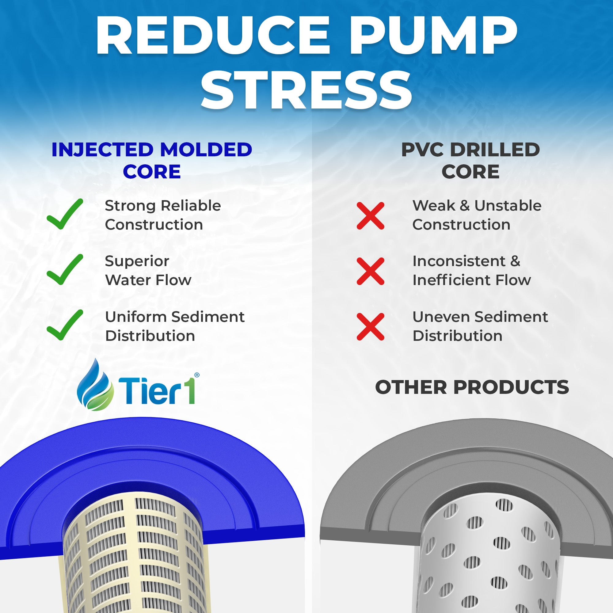 Tier1 Pool & Spa Filter Cartridge | Replacement for Sta Rite PTM70, T-70TX, Pleatco PSR70-4, Filbur FC-2540, Unicel UHD-SR70 and More | 70 sq ft Pleated Fabric Filter Media - Image 7