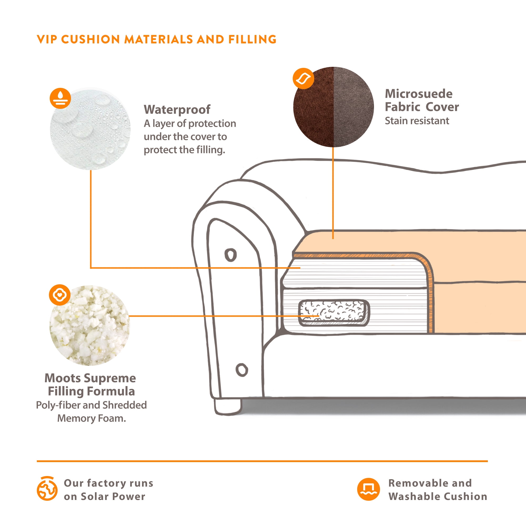 Moots VIP Microsuede Oak Couch Dog Bed, Charcoal, Medium - Image 6