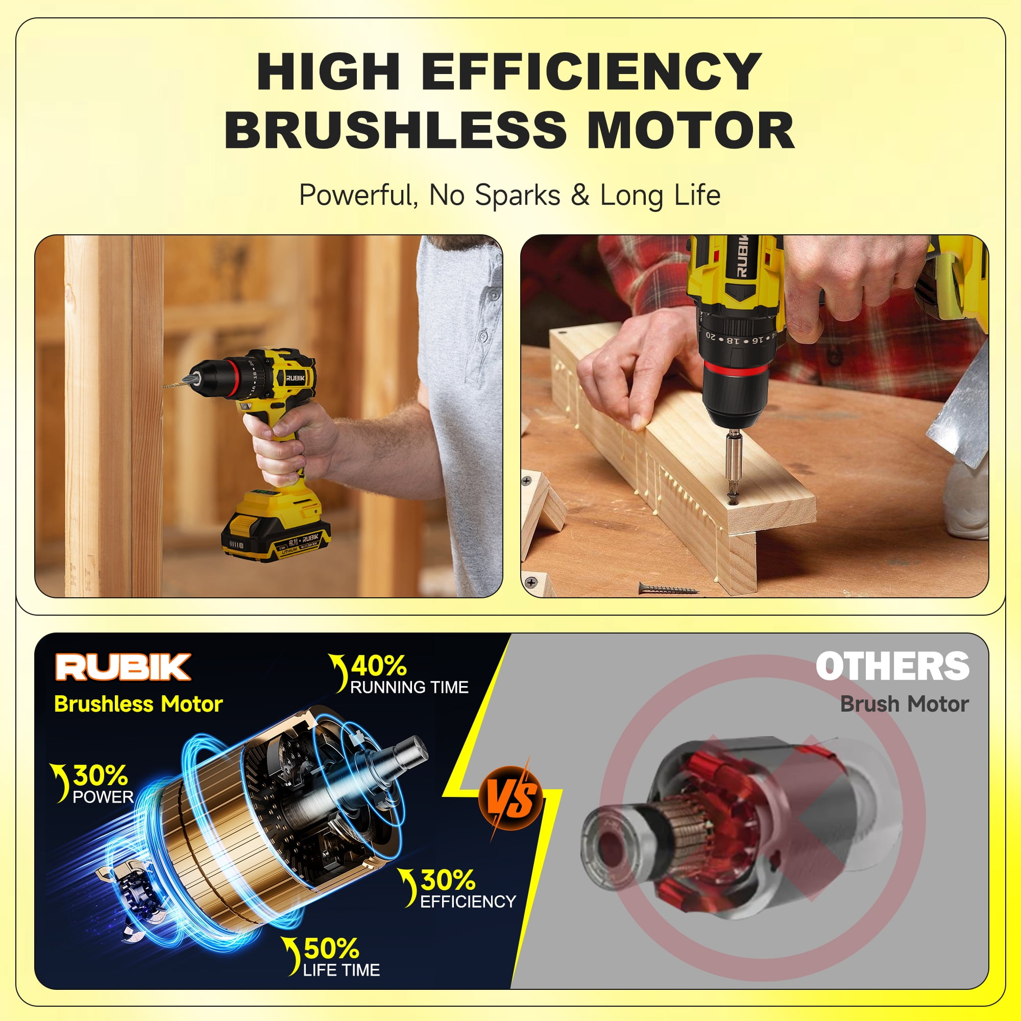 RUBIK Brushless 21V Cordless Drill Driver Kit - Max 50Nm Impact Drill, 2x 2000mAh Batteries, 3/8” Keyless Chuck & LED Light, 450 In-lb Torque, 20+3 Clutch, 2-Variable Speed and Fast charge - Image 5