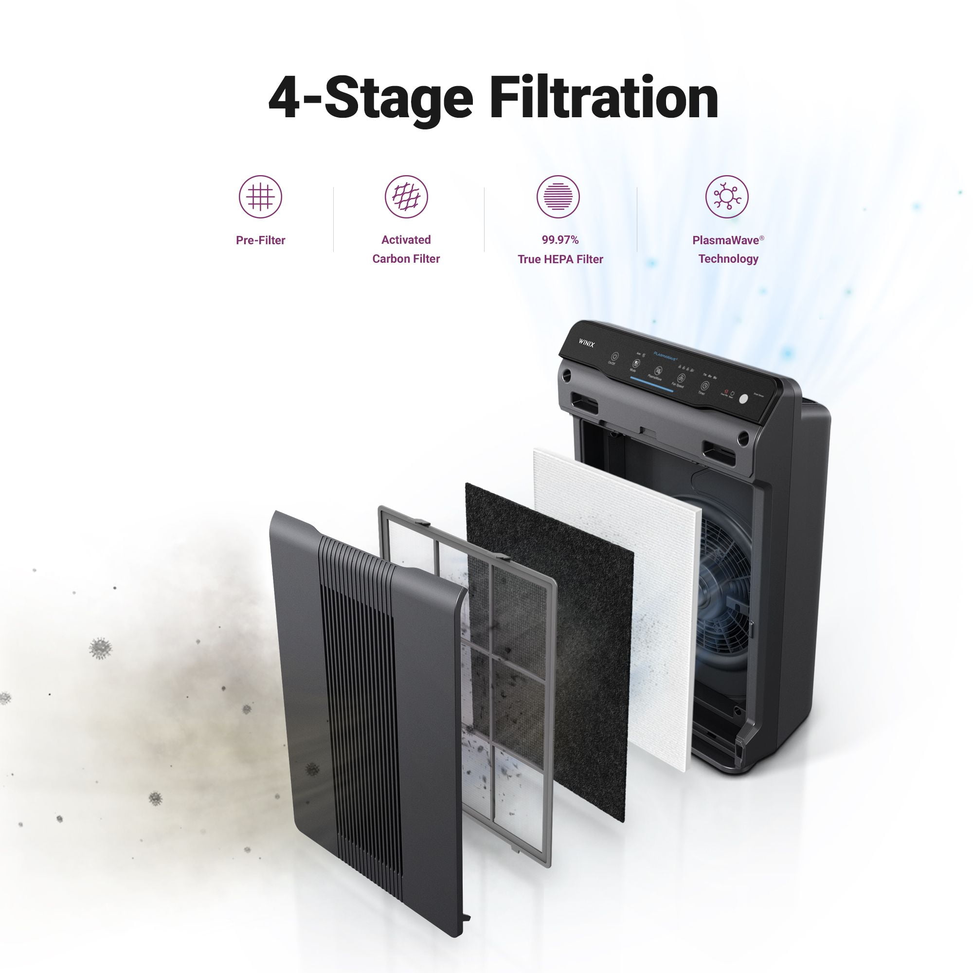Winix 5300-2 True HEPA 4-Stage Air Purifier with PlasmaWave Technology, AHAM Verified for 5 air changes per hour for 360 square feet - Image 8