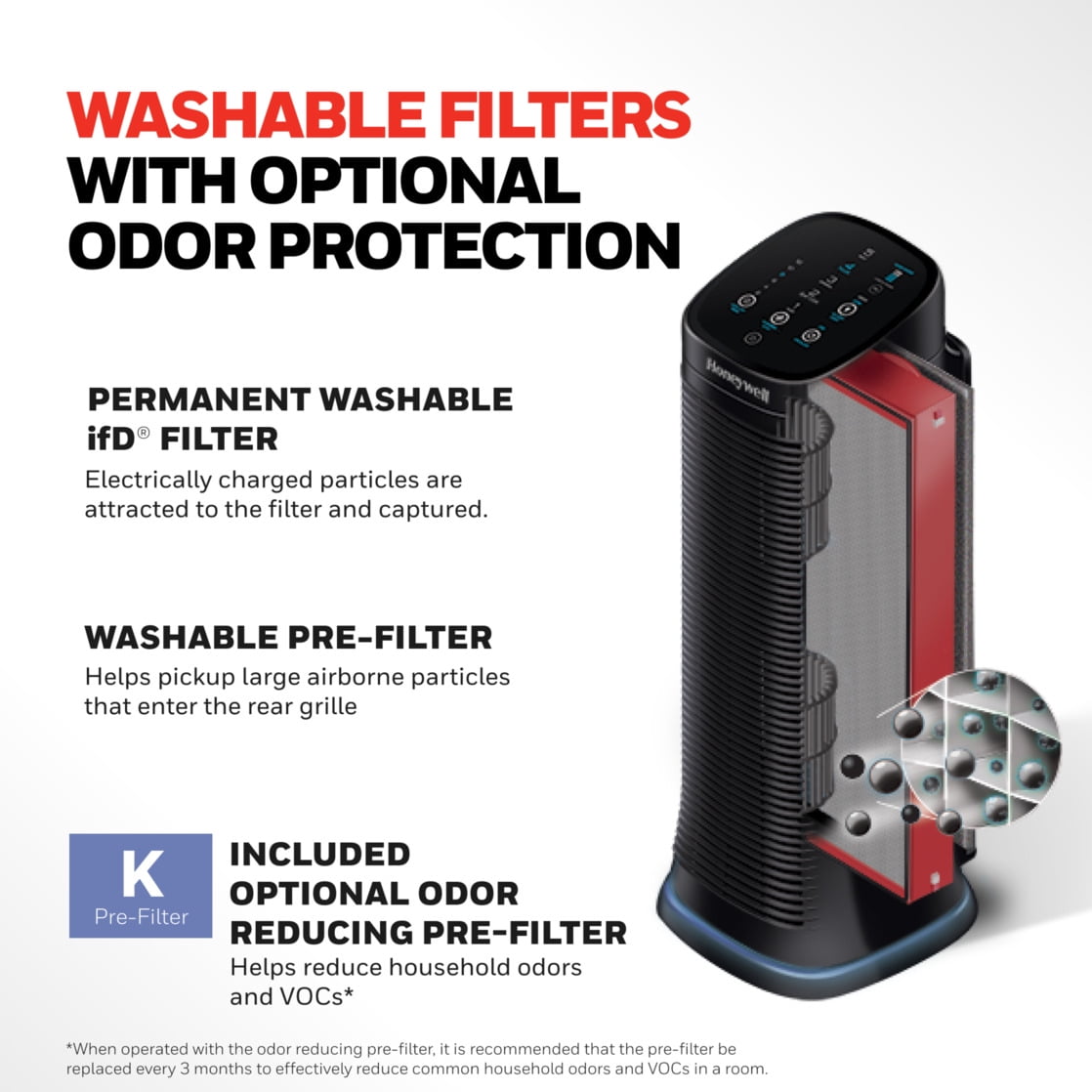 Honeywell Air Purifier with Permanent Filter for Home, 1208 sqft Rooms in 1 hour, Reduces Dust, Pollen, Pet Dander, Odors, Smoke, Washable Filters, Black, HFD320 - Image 3