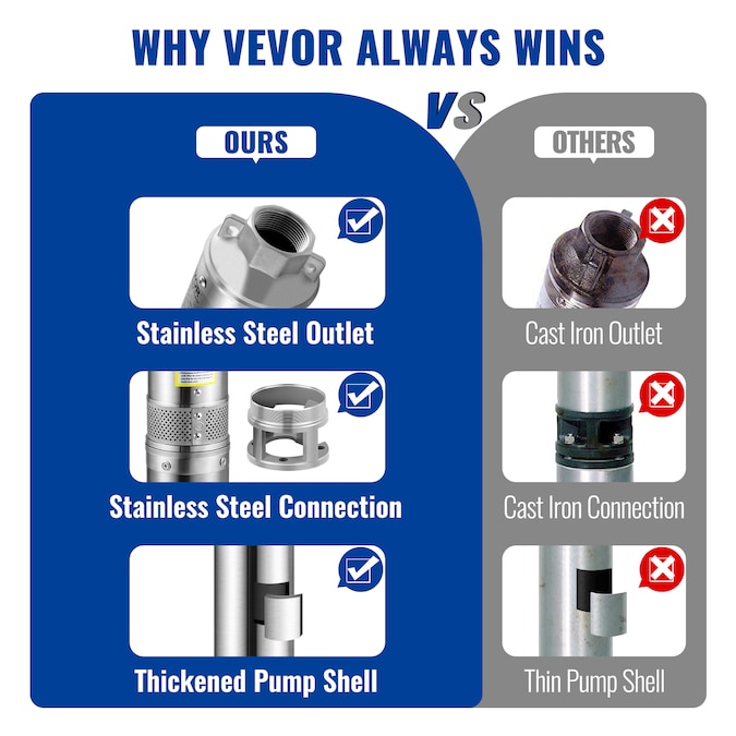 VEVOR 3-HP 230-Volt 37-GPM Stainless Steel Submersible Well Pump - Image 9