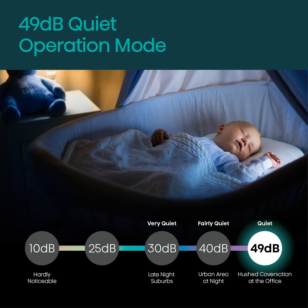 7000 BTU DOE 115-Volt White Vented Wi-Fi enabled Portable Air Conditioner Remote Control Included 299-sq ft -Cooling - Image 13