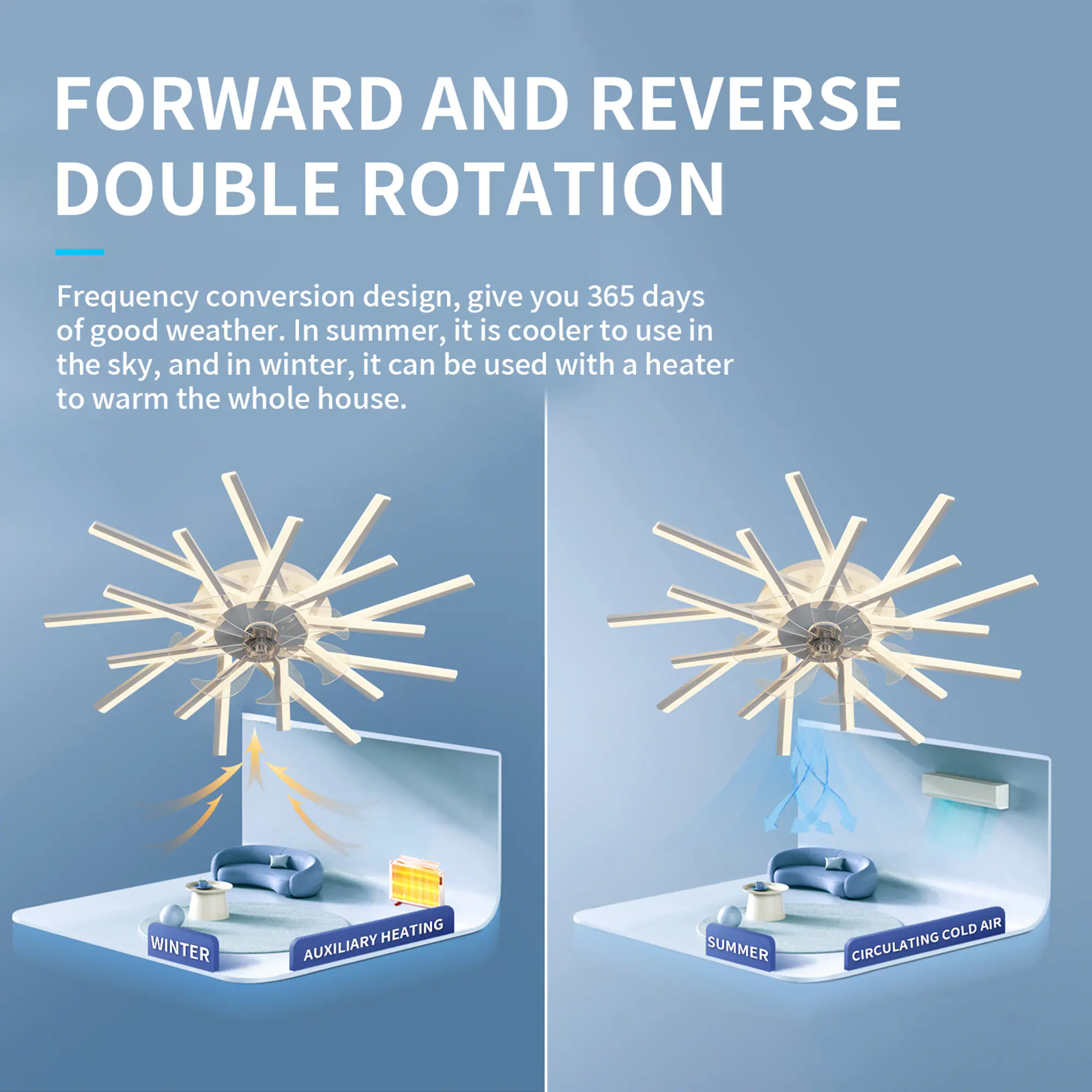 36-in Color-Changing Integrated LED Flush Mount Smart White with Finished Blades Fandelier Ceiling Fan With Light - Remote Included ( 7 -Blade ) - Image 3