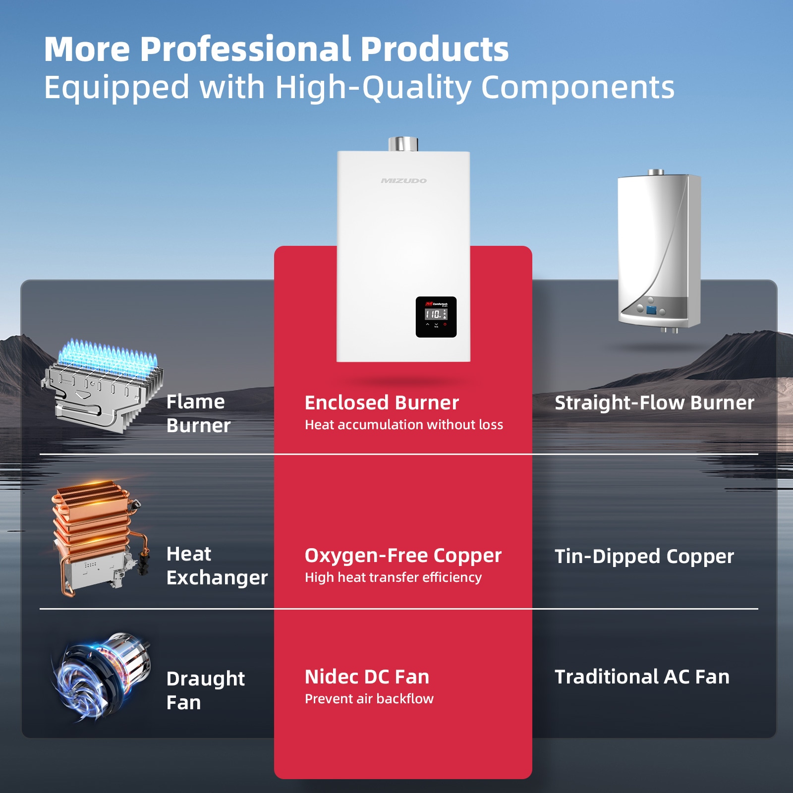 Propane Gas Tankless Water Heater, Indoor 3.6-GPM, 80,000-BTU Instant Hot Water Heater - Image 4