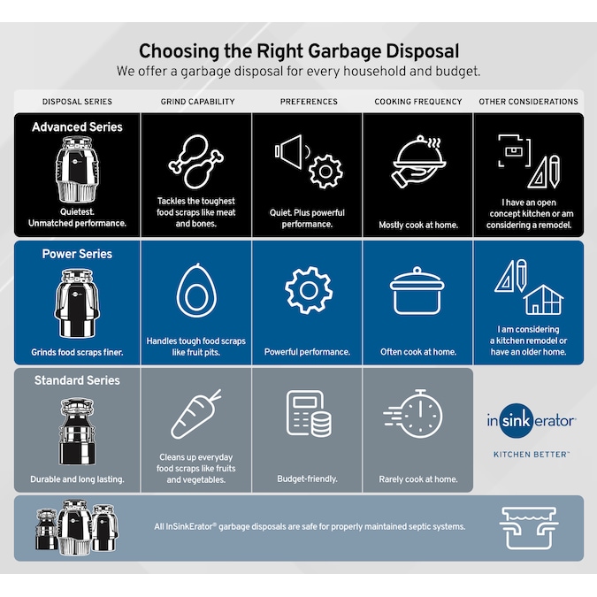 InSinkErator Badger 5XL Continuous Feed 1/2-HP Septic Safe Corded Garbage Disposal - Image 2