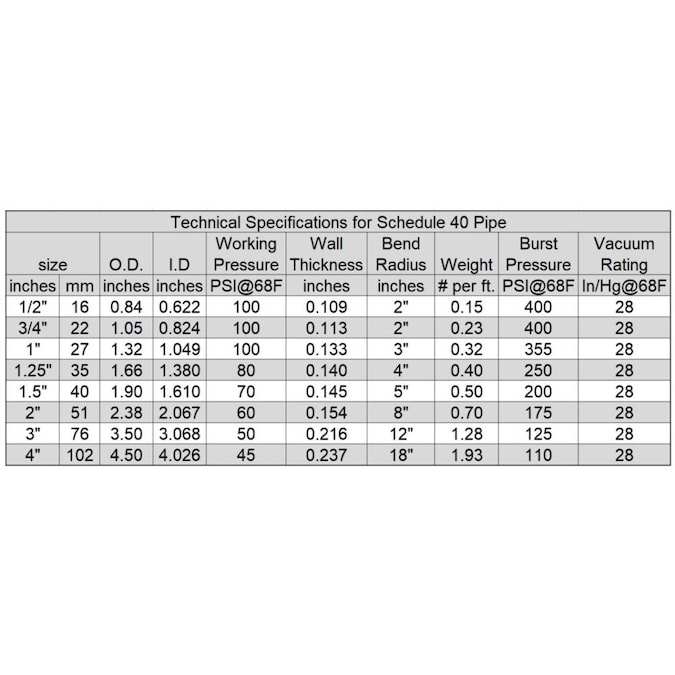 HydroMaxx 1/2-in x 100-ft Schedule 40 PVC Pipe - Image 3