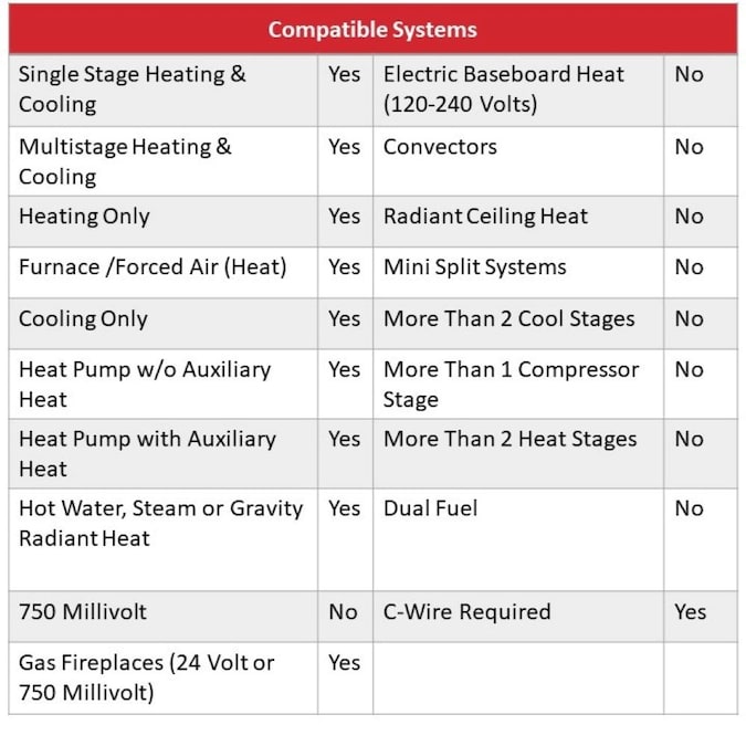 Honeywell Home White Smart Thermostat and Room Sensor with Wi-Fi Compatibility - Image 19