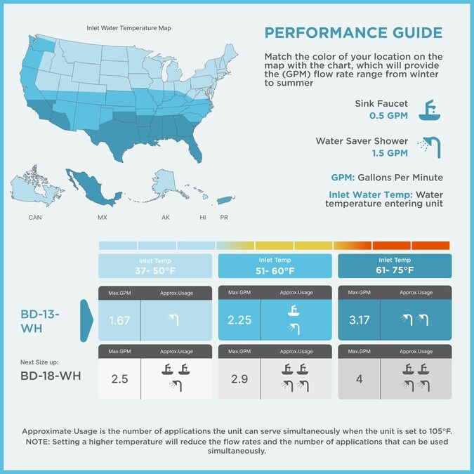 BLACK+DECKER Pou 240-Volt 13-kW 2.6-GPM Point Of Use Tankless Electric Water Heater - Image 5
