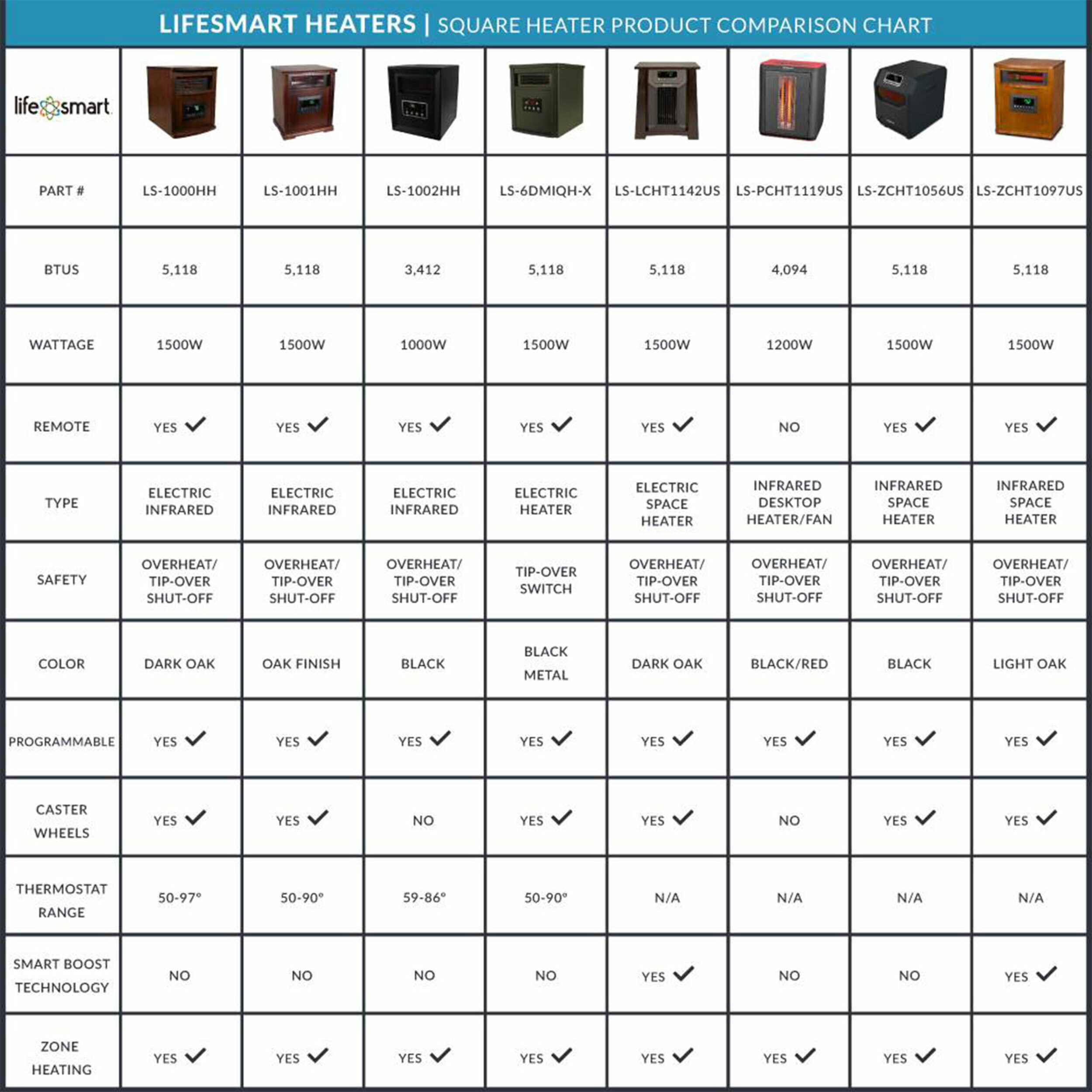 Up to 1500-Watt Infrared Quartz Tower Indoor Electric Space Heater with Remote Included - Image 9