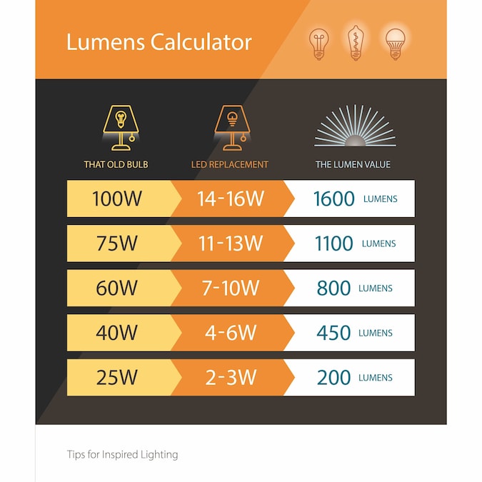 Cascadia Lodge 2-Light Brushed Bronze LED Semi mount light - Image 3
