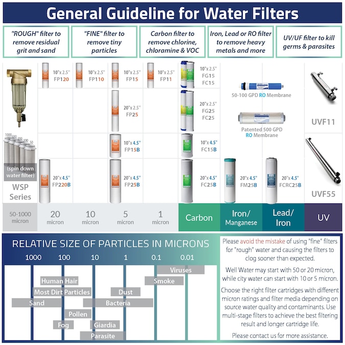 iSpring WGB12B Single Stage Whole House Water Filter Single-stage 15-GPM Carbon Block Well Water Whole House Water Filtration System - Image 5