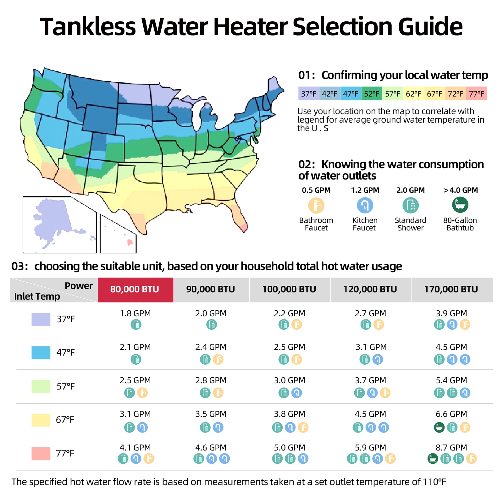Propane Gas Tankless Water Heater, Indoor 3.6-GPM, 80,000-BTU Instant Hot Water Heater - Image 3