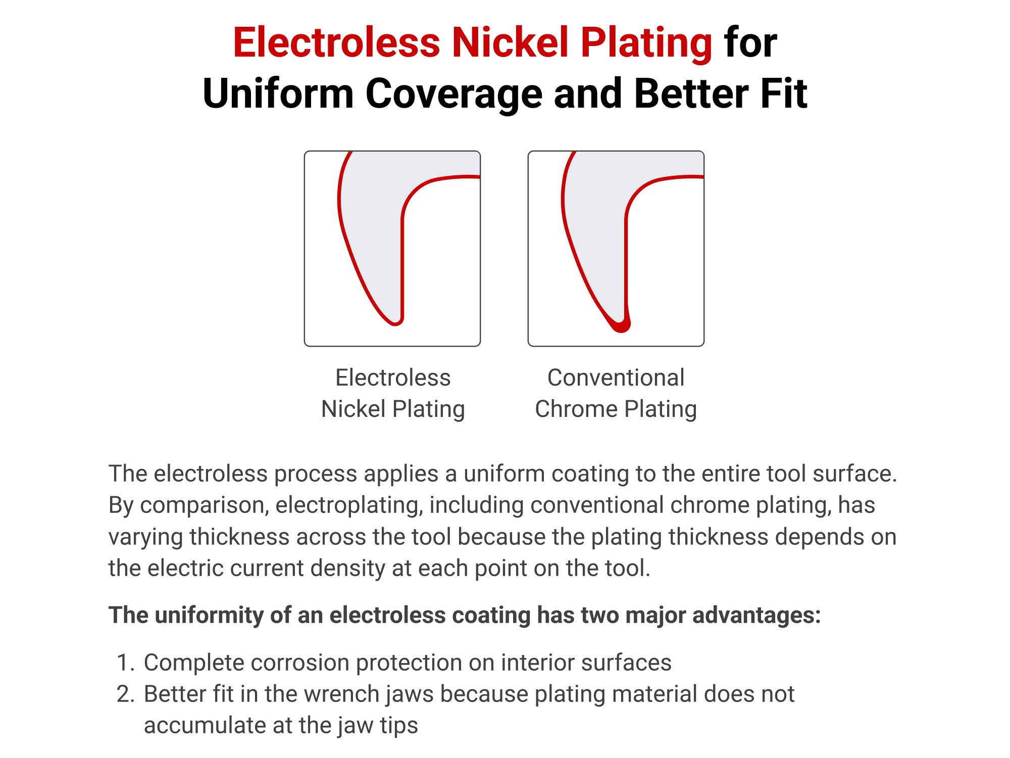 9 -Piece Set Standard (SAE) Crowfoot Open end Wrench (no case) - Image 4