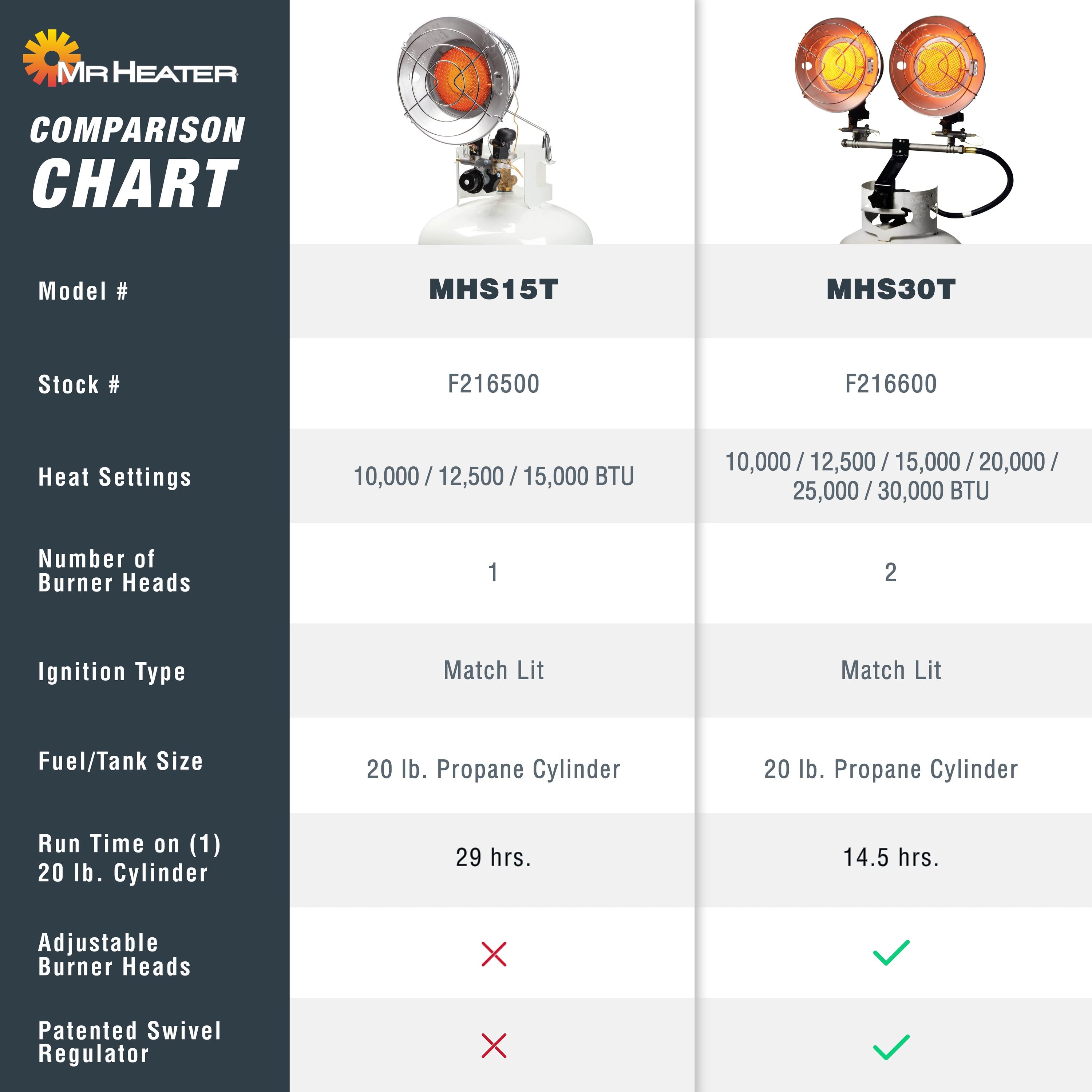 30000 -BTU Outdoor Portable Propane tank top Propane Heater - Image 10