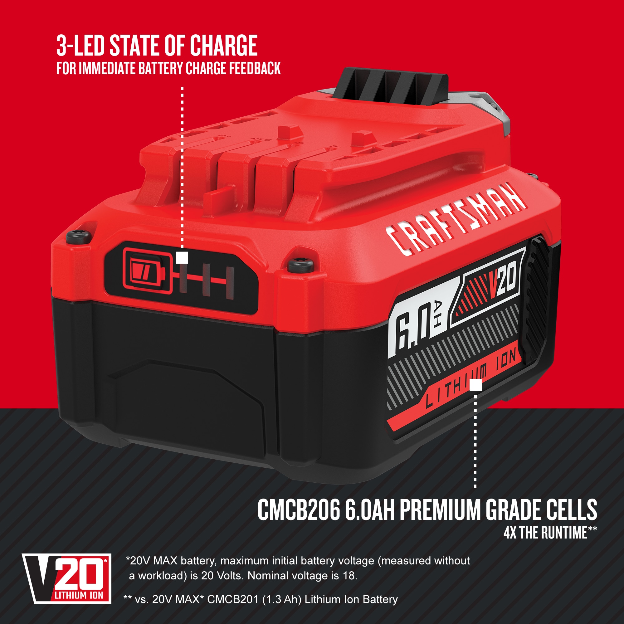 V20 20 -V 1 -Pack Lithium-ion ( 6 Ah Battery ) - Image 2