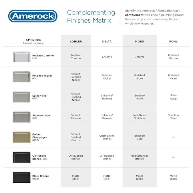 Amerock Blackrock 12-in (305Mm) Center to Center Polished Nickel Rectangular Bar For Use On Appliances Drawer Pulls - Image 10