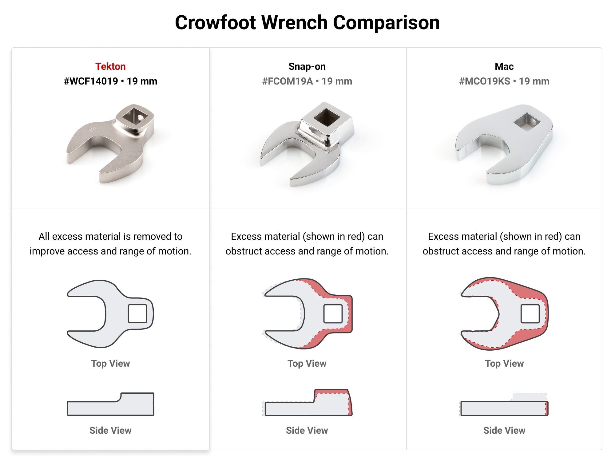 9 -Piece Set Standard (SAE) Crowfoot Open end Wrench (no case) - Image 3