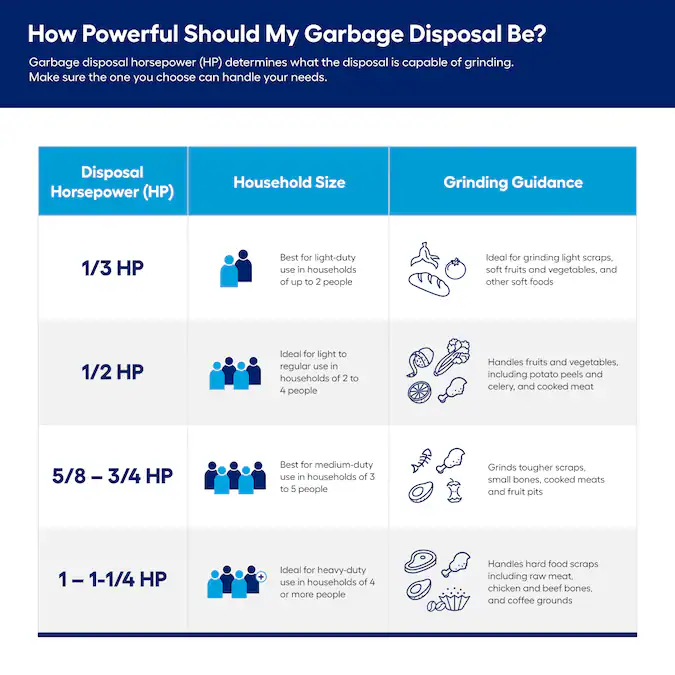 Project Source Continuous Feed 1-1/4-HP Septic Safe Corded Garbage Disposal with Noise Insulation - Image 2