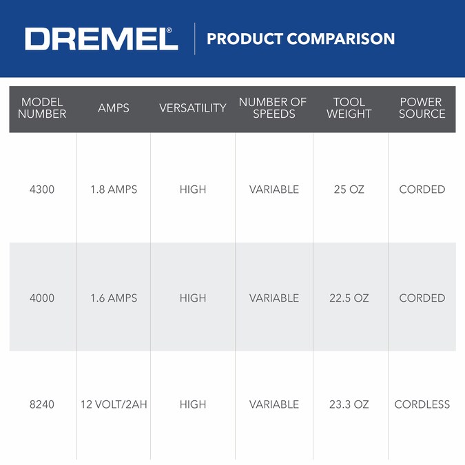 Dremel 4300 Variable Speed Corded 1.8-Amp Multipurpose Rotary Tool Kit - Image 18