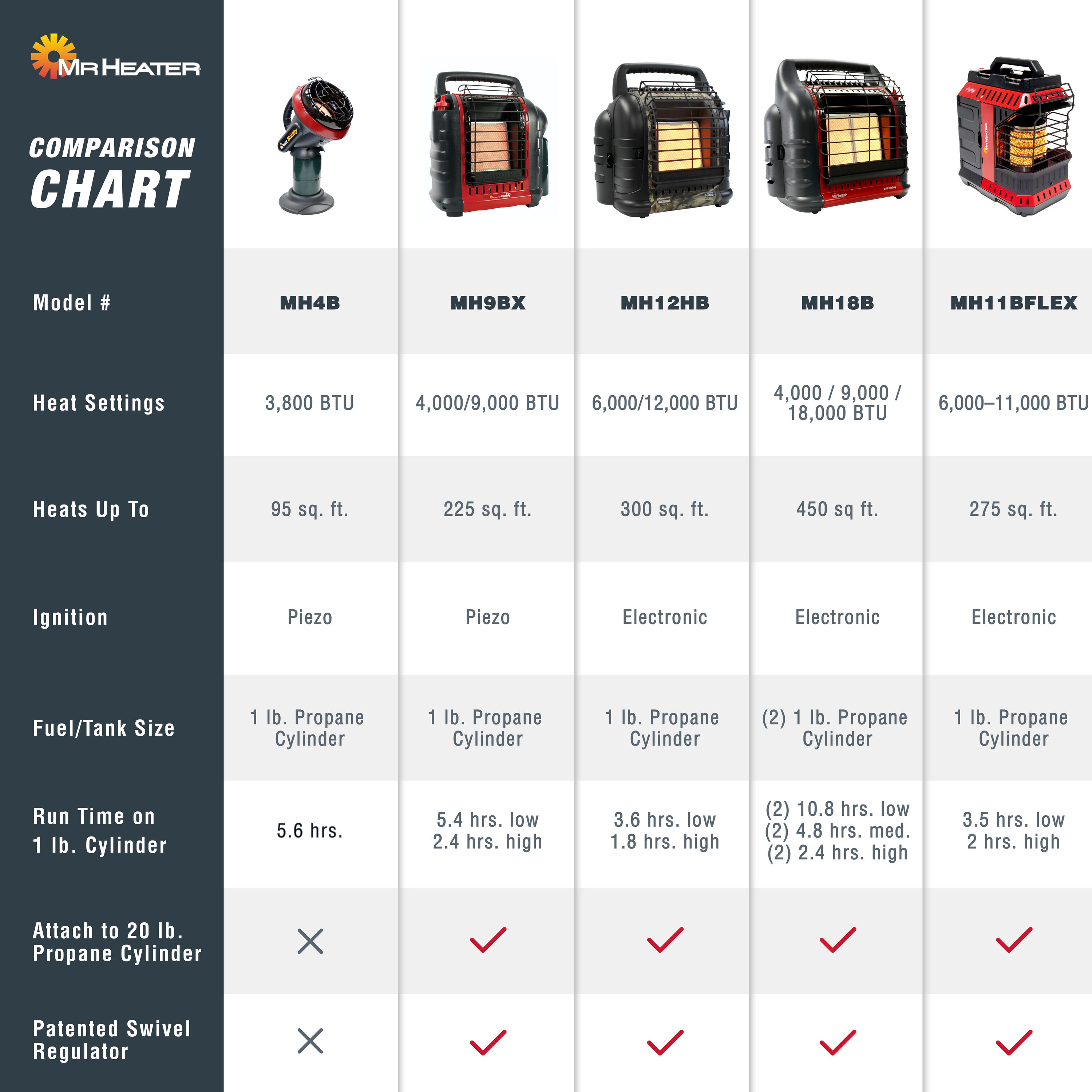 Tough Buddy 9000.0 -BTU Indoor/Outdoor Portable Radiant Propane Heater - Image 15