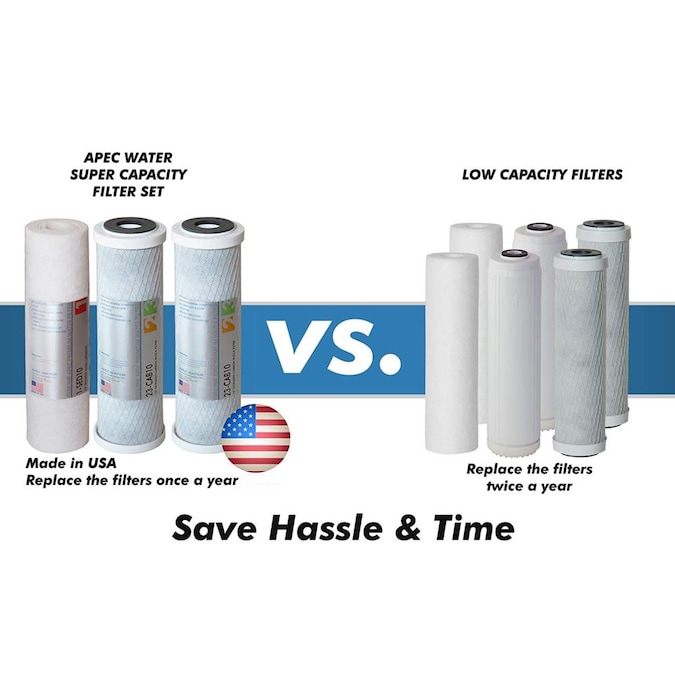 APEC Water ULTIMATE Mechanical Filtration Reverse Osmosis Filtration System - Image 10