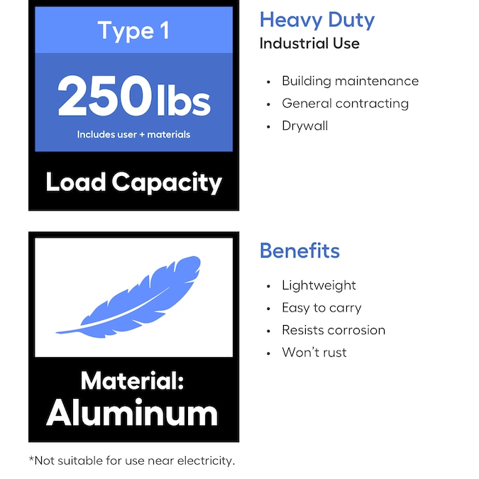 Xtend+Climb ANSI Certified 8.5-ft Aluminum Type 1- 250-lb Load Capacity Telescoping Extension Ladder - Image 2