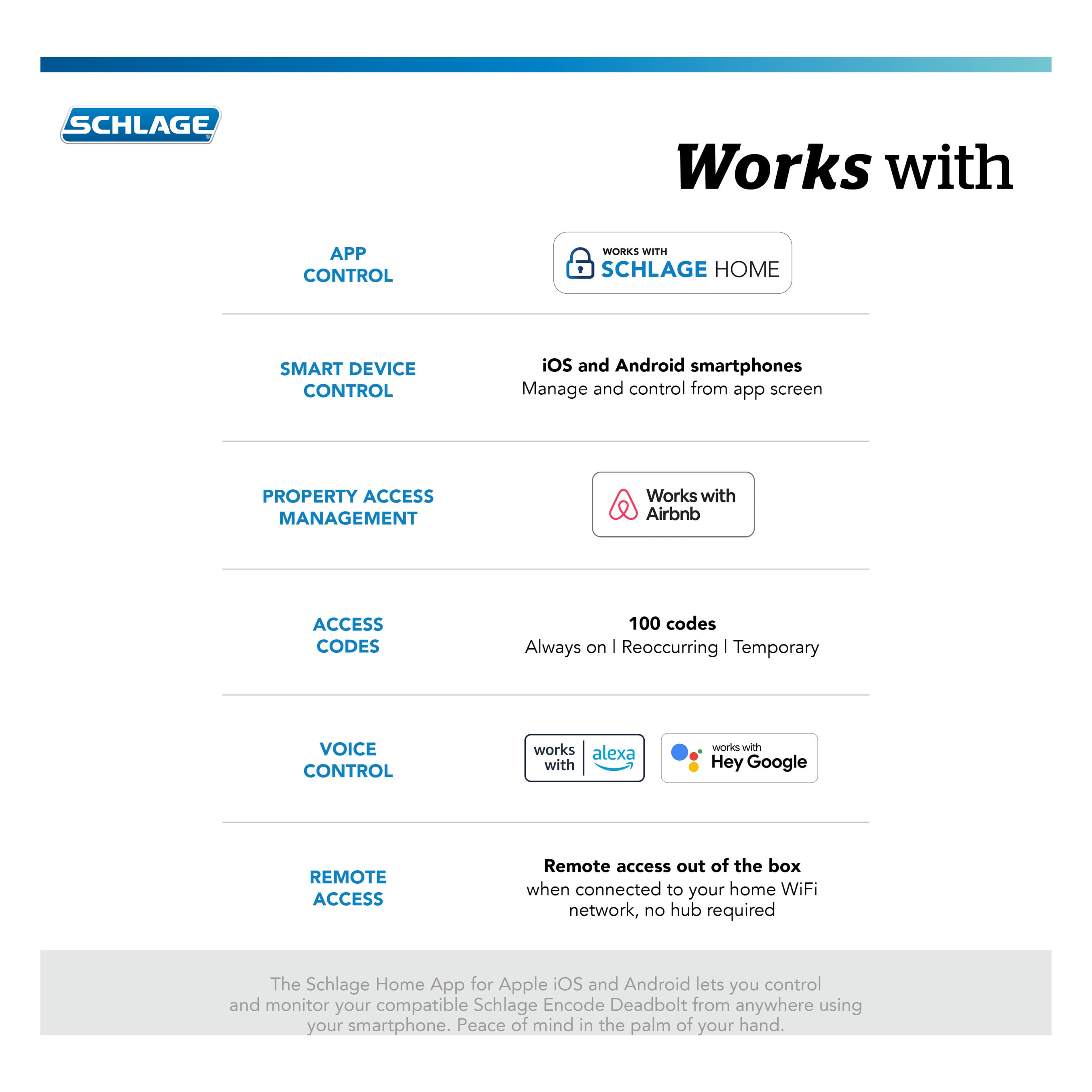 Encode Century Satin Brass Smart Lock Electronic Deadbolt with Wifi Bluetooth and Touchscreen Keypad - Image 5