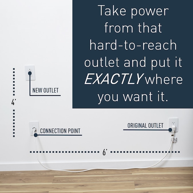 Legrand radiant Outlet Relocation Kit with 15-Amp 125-volt Tamper Resistant Residential Decorator USB Outlet Dual Type A with Wall Plate, White - Image 2