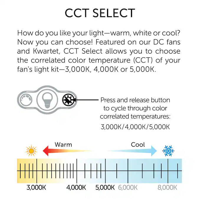 Fanimation Kute5 52-in Brushed Nickel Indoor/Outdoor Flush Mount Smart Ceiling Fan Light Kit Compatible and Remote (5-Blade) - Image 10