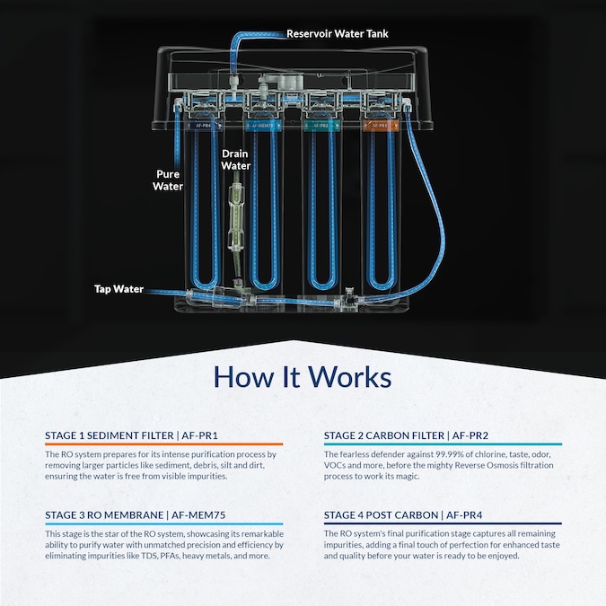 AQUASURE Premier 4-stage Multi-method Reverse Osmosis Filtration System - Image 5