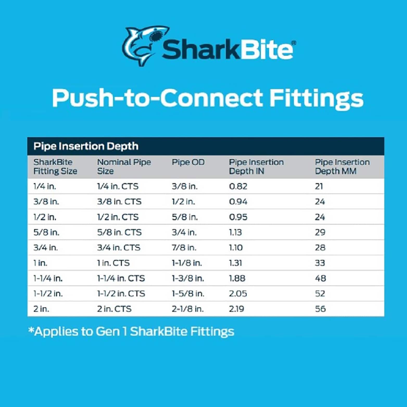 2-in Push-to-connect Brass Ball Valve - Image 5