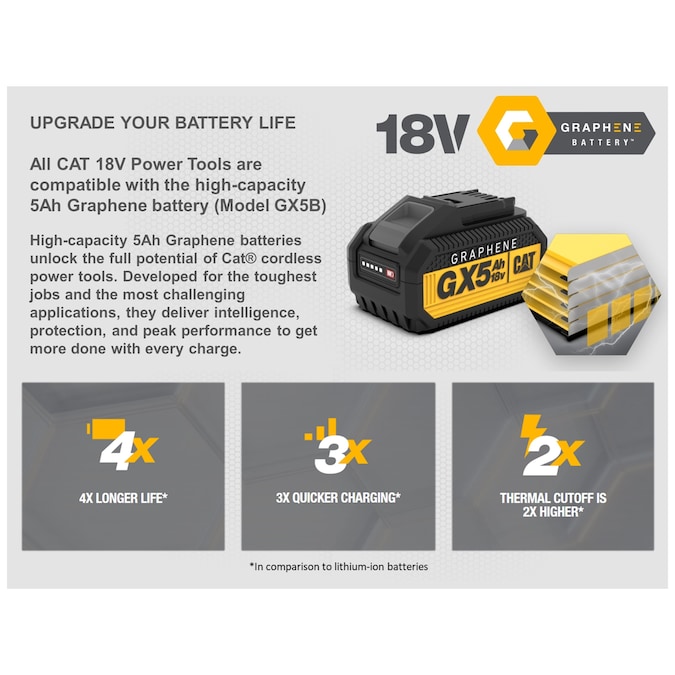 Cat 1/2-in 18-volt Variable Brushless Cordless Hammer Drill (1-Battery Included) - Image 11