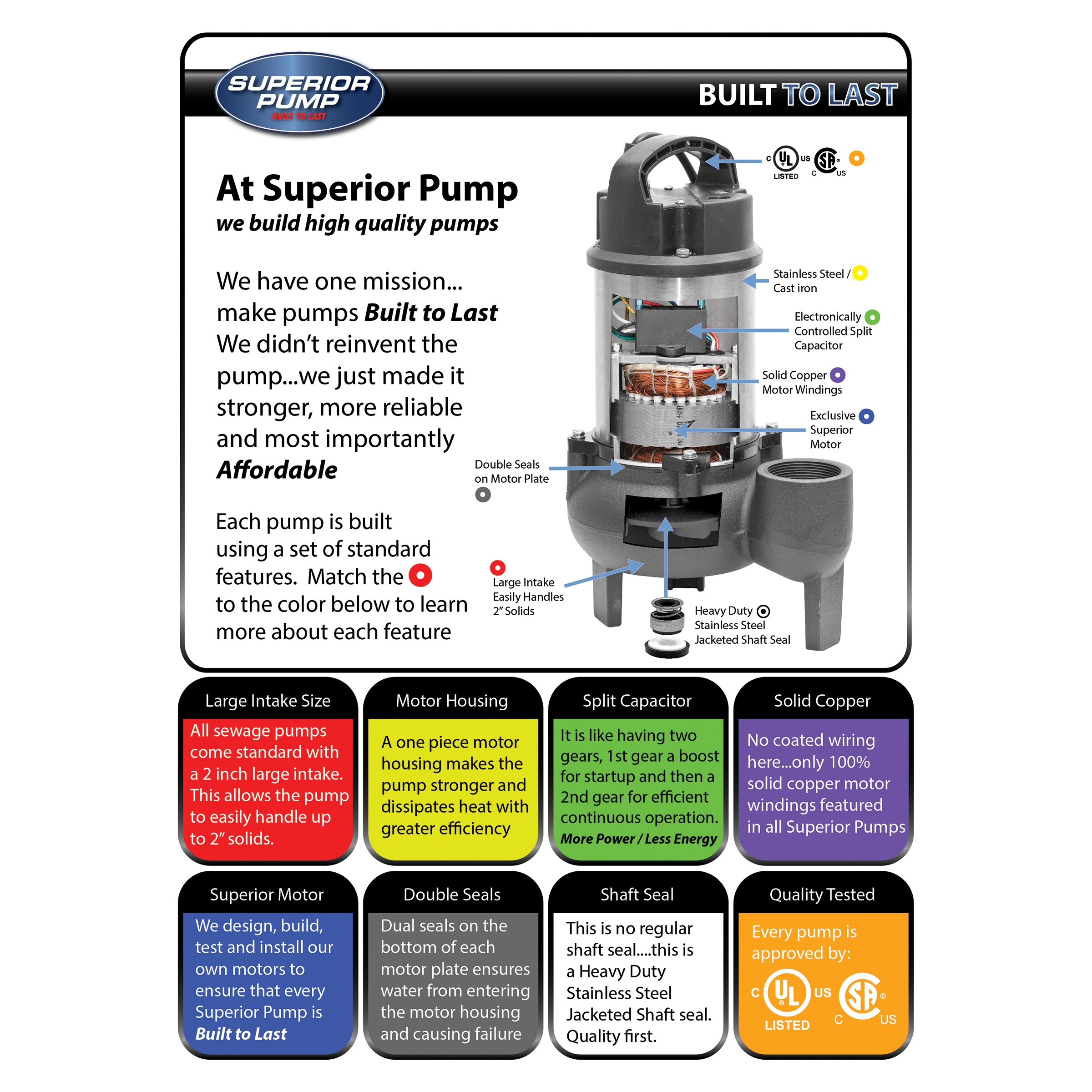 1/2-HP 120 -Volt 140-Gallon Stainless steel Sewage sump pump - Image 2