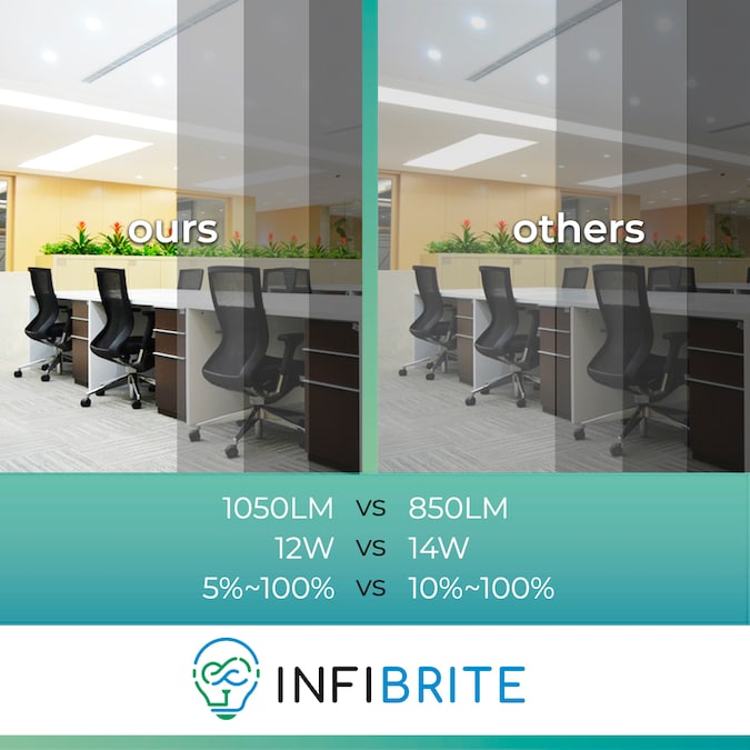 Infibrite Canless Slim Round Recessed 24-Pack 6-in LED Remodel or New Construction White Airtight Ic Baffle Canless Recessed Light Kit - Image 9