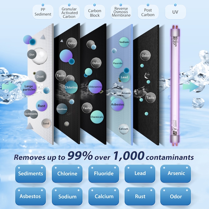 PureDrop RTW5U 6-stage Multi-method Reverse Osmosis Filtration System - Image 5