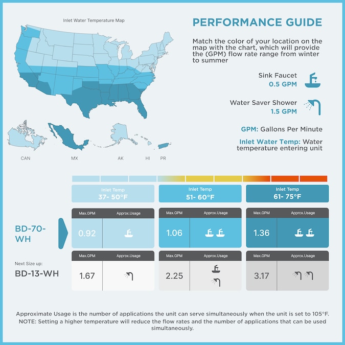 BLACK+DECKER Pou 240-Volt 7-kW 1.4-GPM Point Of Use Tankless Electric Water Heater - Image 5